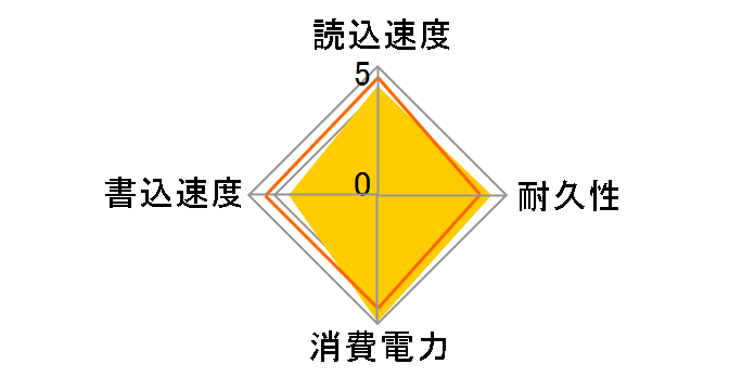 ASP600S3-128GM-C [7mm]�̃��[�U�[���r���[