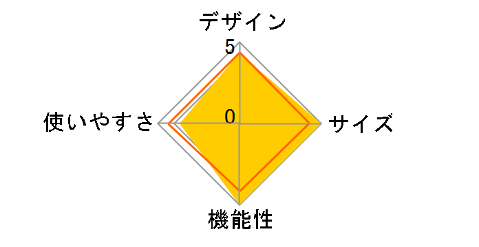 four-leaf �N���[�o�[�h�[��300 NE170�̃��[�U�[���r���[