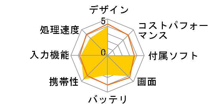 TLX-TAB7S�̃��[�U�[���r���[