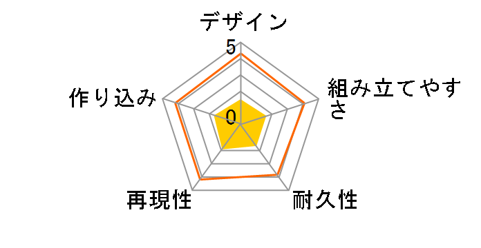 1/72 ������v�ǃ}�N���X ���E���ڂ��Ă��܂��� VF-1A/S �o���L���[ ����P�@�̃��[�U�[���r���[