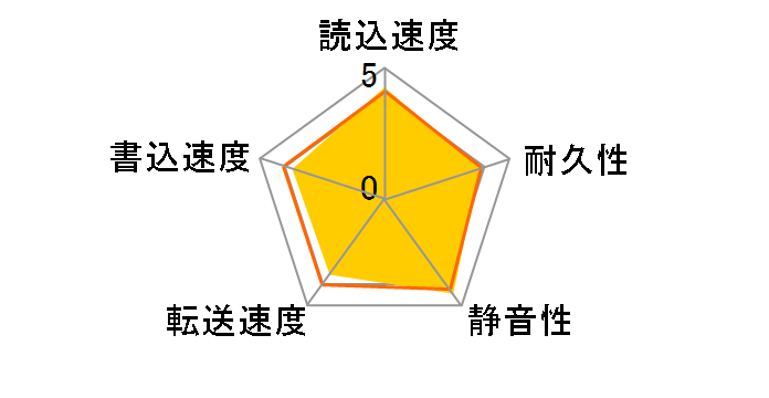 ST500LM000 [500GB 7mm]�̃��[�U�[���r���[