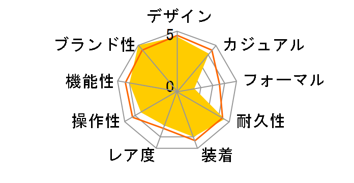 G-SHOCK G-LIDE GWX-5600C-4JF�̃��[�U�[���r���[