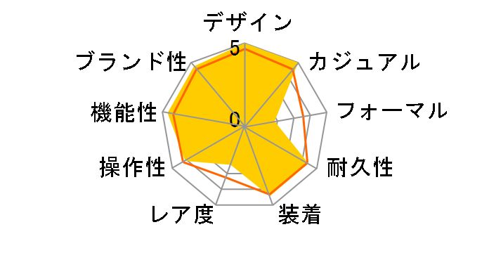 G-SHOCK G-LIDE GWX-5600C-7JF�̃��[�U�[���r���[