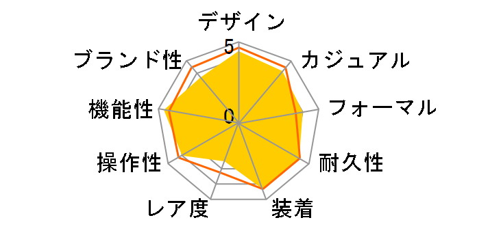 EF[uZv^[ WVQ-M410DE-1A2JF̃[U[r[