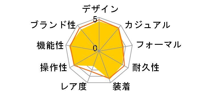 �E�F�[�u�Z�v�^�[ WVQ-M410DE-2A2JF�̃��[�U�[���r���[