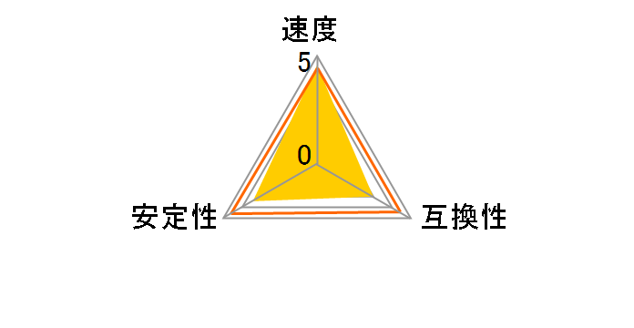 KHX24C11T3K2/8X [DDR3 PC3-19200 4GB 2���g]�̃��[�U�[���r���[