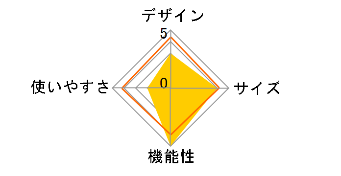 �t���N���[�Y�L���m�s�[230-II NE158�̃��[�U�[���r���[