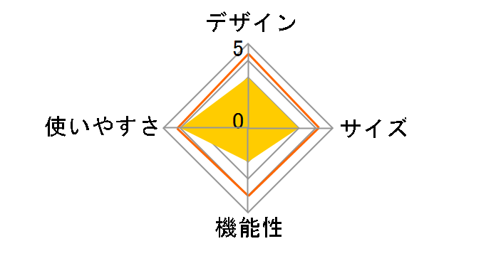 �����^�b�`�V�F�[�hUV NE919�̃��[�U�[���r���[