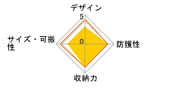 aosta DUO AOC-DU1PO-PU [�p�[�v��]�̃��[�U�[���r���[