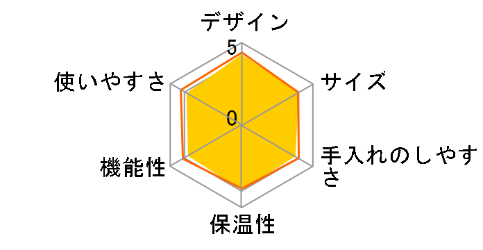 �A���}�T�[���X�e�����XII MKM-531/B [�W�F�b�g�u���b�N]�̃��[�U�[���r���[