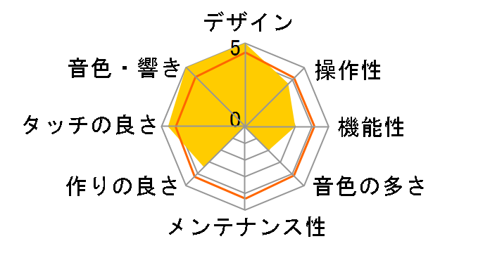 DIGITAL PIANO CA15B [�v���~�A���u���b�N�T�e����]�̃��[�U�[���r���[