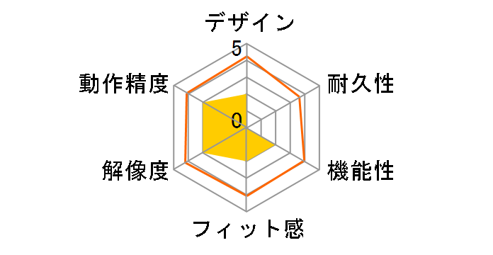 MA-TOUCH2WIN�̃��[�U�[���r���[