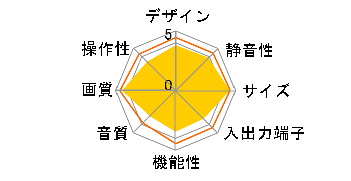 �X�}�[�g�r�G�� TH-P50GT60 [50�C���`]�̃��[�U�[���r���[