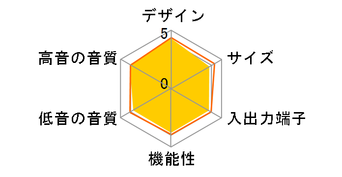 �V�A�^�[�o�[ SC-HTB170-K [�u���b�N]�̃��[�U�[���r���[