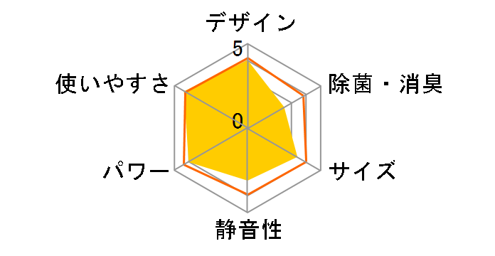 JA-16L�̃��[�U�[���r���[