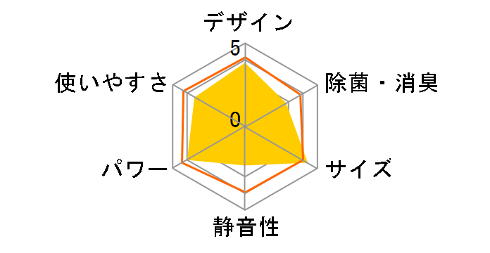 JA-18L�̃��[�U�[���r���[