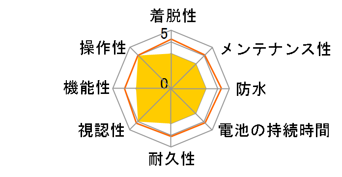 CS500+�̃��[�U�[���r���[