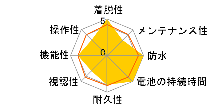 CS600X�̃��[�U�[���r���[