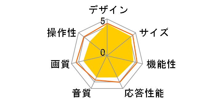 Smart CINEMA 3D TV 47LA6600 [47�C���`]�̃��[�U�[���r���[