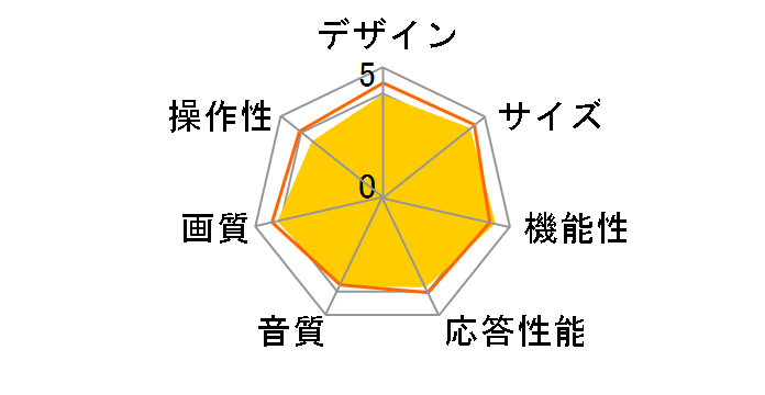 Smart TV 22LN4600 [22�C���`]�̃��[�U�[���r���[