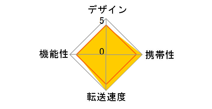 BSCRD05U2BK [USB 25in1 �u���b�N]�̃��[�U�[���r���[