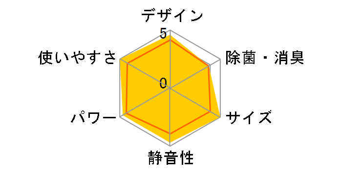 �X�e�����X�E�N���[�� �����܂��� RAS-AS40C2�̃��[�U�[���r���[