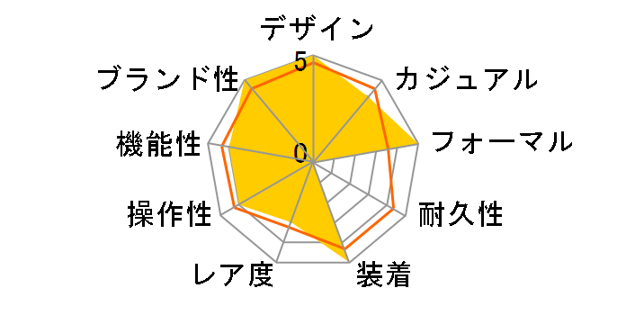 �I�[���@�[�V�[�Y�E�N���m�O���t 49150/B01A-9745�̃��[�U�[���r���[