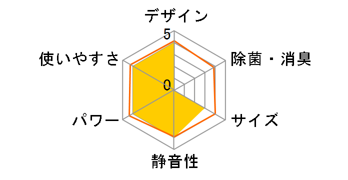 �X�e�����X�E�N���[�� �����܂��� RAS-M71C2�̃��[�U�[���r���[