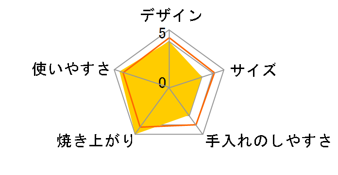 ���e�i�V�x�[�J�[ SMS-801�̃��[�U�[���r���[