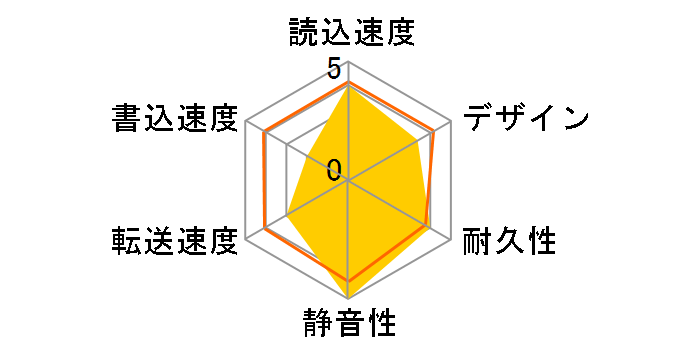 HDPD-SUT500K [�u���b�N]�̃��[�U�[���r���[