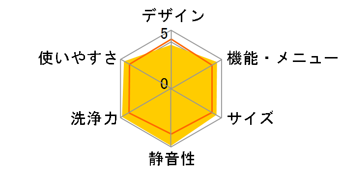 NA-FS80H6-A [�u���[]�̃��[�U�[���r���[