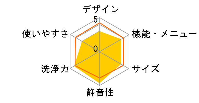 NA-FS60H6�̃��[�U�[���r���[