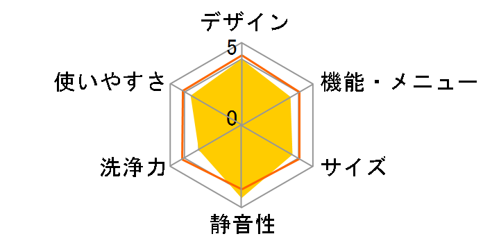 NA-FS50H6�̃��[�U�[���r���[