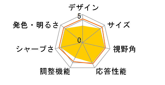 LCD-MF223FBR-T [21.5�C���` �u���b�N]�̃��[�U�[���r���[