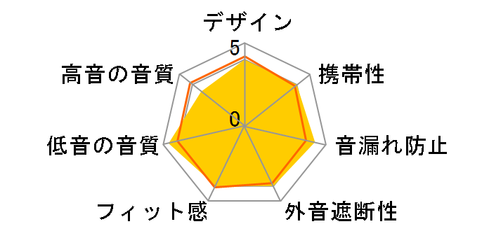 ADL H118�̃��[�U�[���r���[