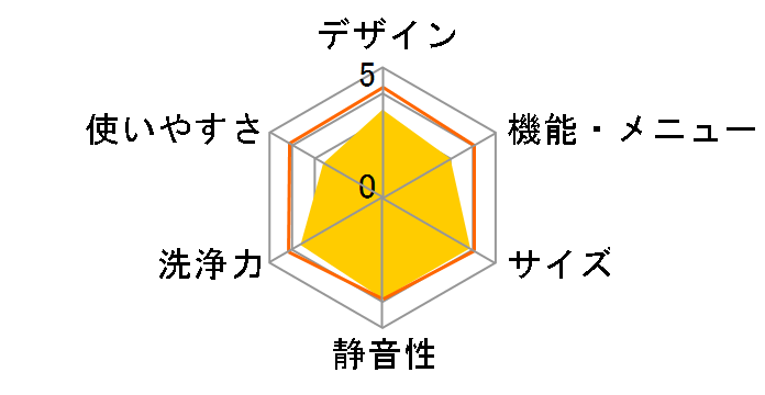 NA-FR90S7�̃��[�U�[���r���[