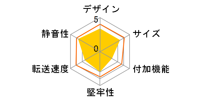 RHDM-US/EXP�̃��[�U�[���r���[