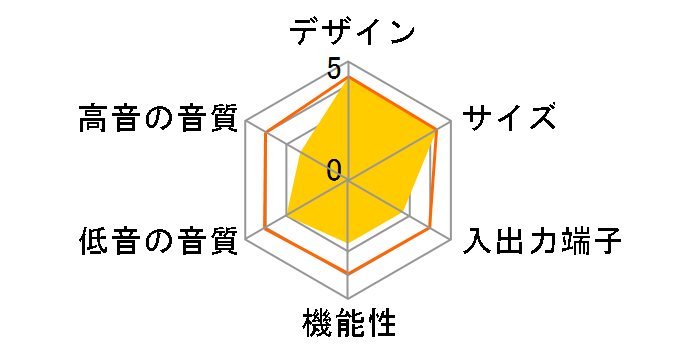 NB4530A�̃��[�U�[���r���[