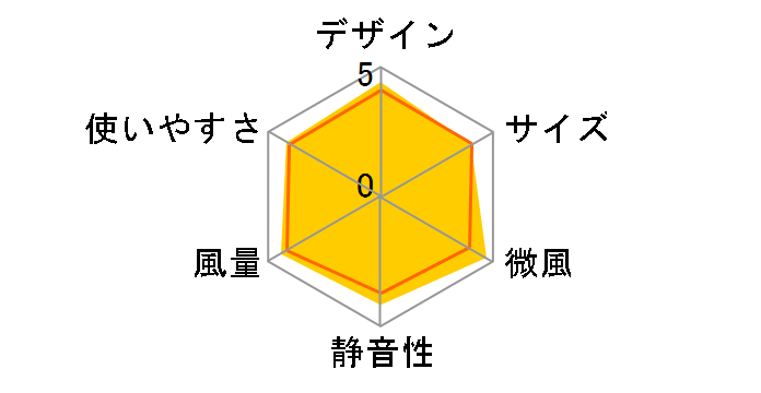 FS-DC300DHR�̃��[�U�[���r���[