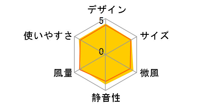 UF-DHR30F�̃��[�U�[���r���[