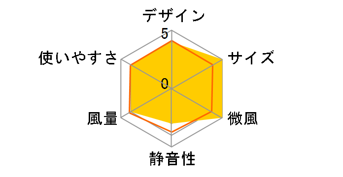 AFC-150R�̃��[�U�[���r���[