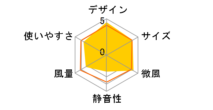 AM02LFIB ���r���O�t�@�� [�A�C�A��/�T�e���u���[]�̃��[�U�[���r���[