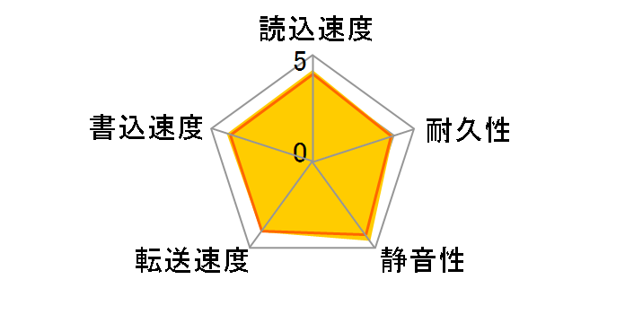 HTS721010A9E630 [1TB 9.5mm]�̃��[�U�[���r���[