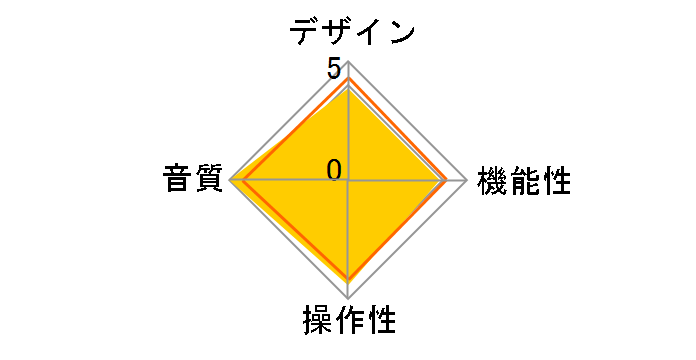 COLIS HPA-203�̃��[�U�[���r���[