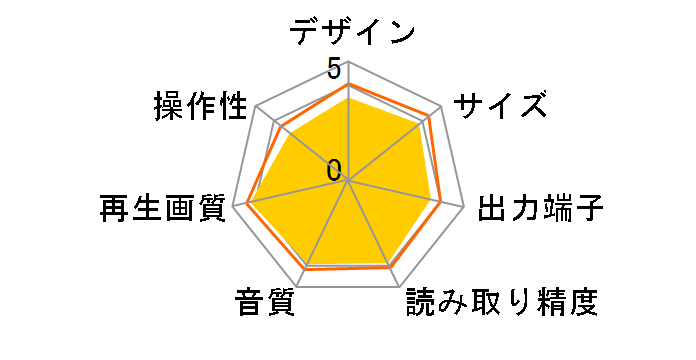 BP630�̃��[�U�[���r���[