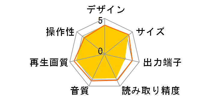 BP125�̃��[�U�[���r���[