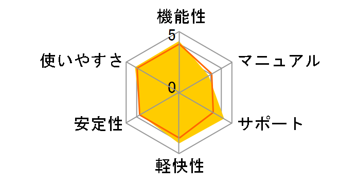 PowerDVD 13 Ultra�̃��[�U�[���r���[