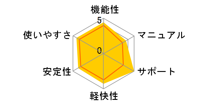 PowerDVD 13 Ultra �A�b�v�O���[�h�ł̃��[�U�[���r���[