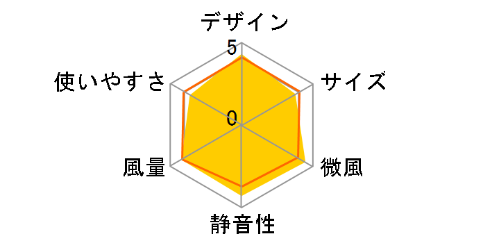 GreenFan2+ EGF-1200-WG [�z���C�gx�O���[]�̃��[�U�[���r���[