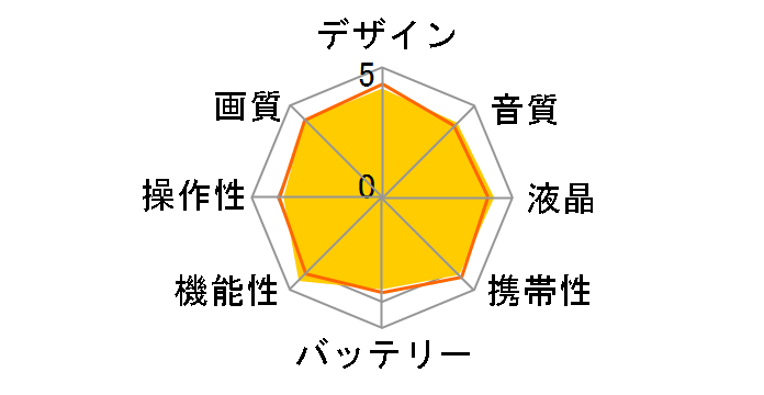 XA20�̃��[�U�[���r���[